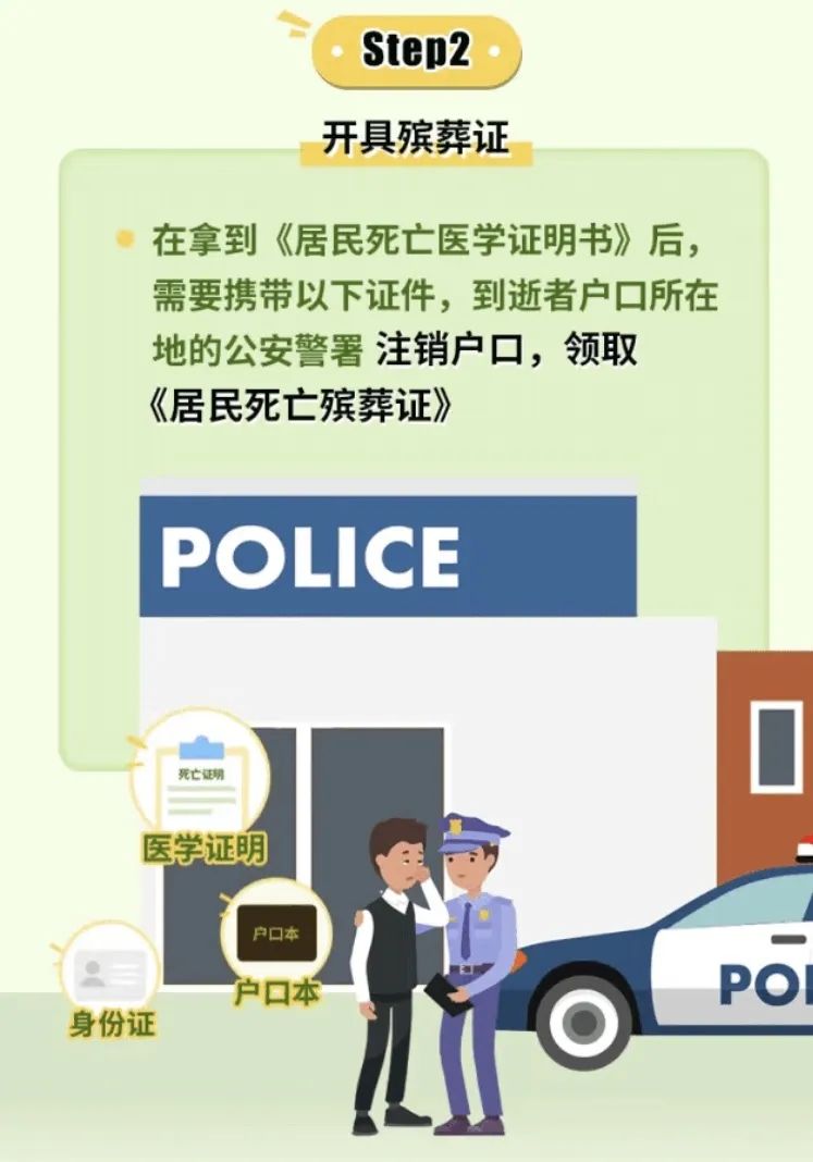 步骤2 步骤2