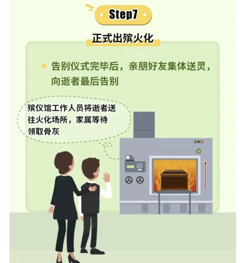 步骤7 步骤7