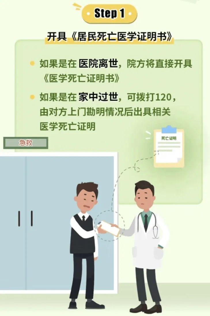 步骤1 步骤1