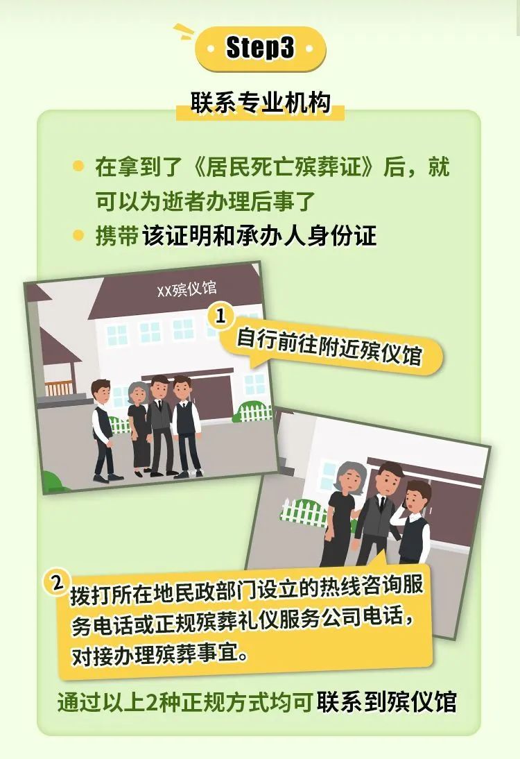 步骤3 步骤3