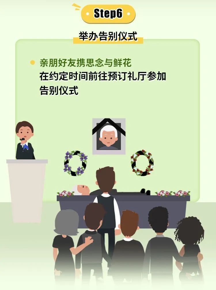 步骤6 步骤6