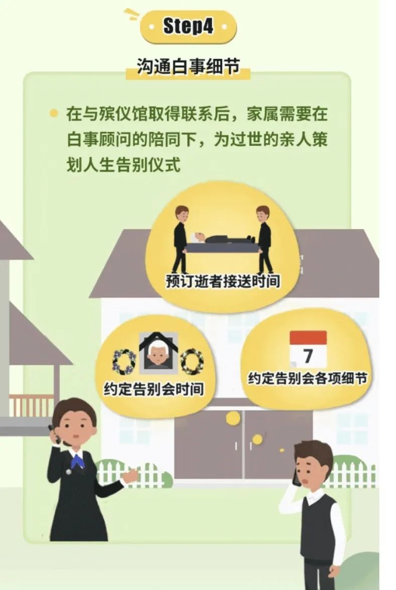 步骤4 步骤4