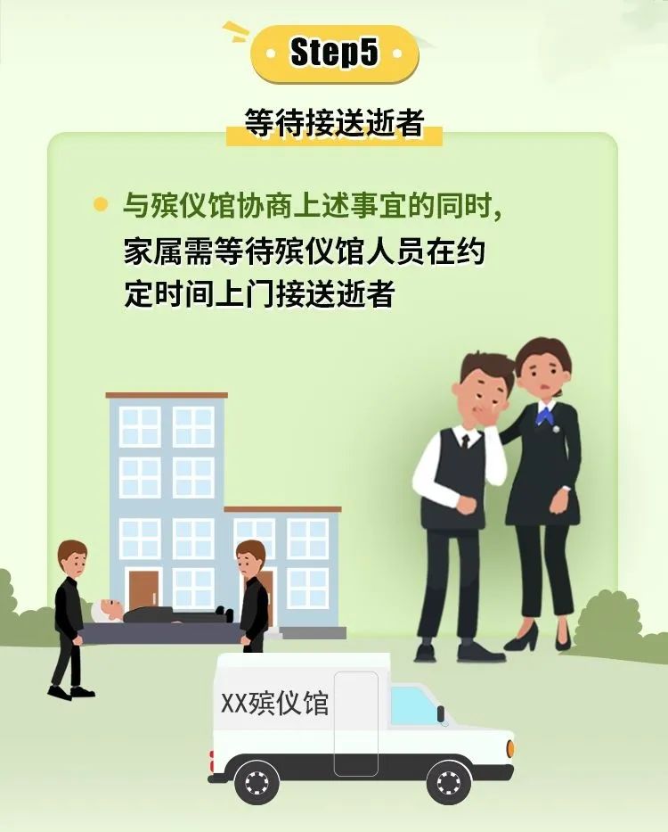步骤5 步骤5