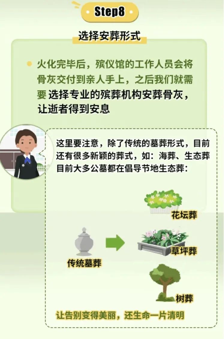 步骤8 步骤8
