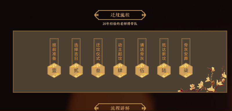 迁坟 迁坟